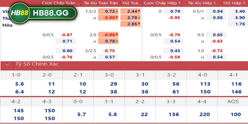 Trong soi kèo nhà cái có một số điểm quan trọng cần phải ghi nhớ và tuân thủ