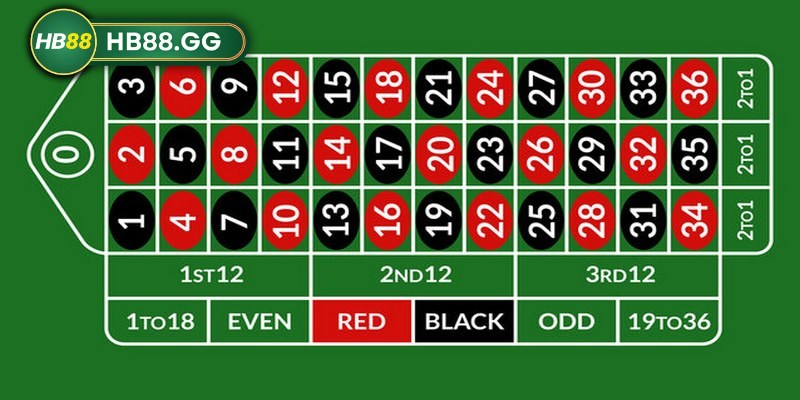 Roulette HB88 - Game tụ họp sự mới lạ hấp dẫn cho tân thủ 4 Kinh nghiệm chơi Roulette HB88 ít người biết