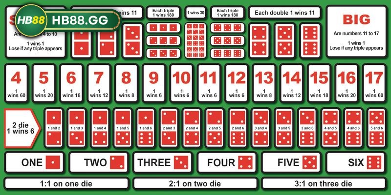 Bí quyết chơi game Sicbo HB88 bất bại ít người biết